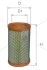 Фільтр повітряний NISSAN Kubistar; RENAULT Clio I, Clio II / Campus / Symbol, Kangoo / Express / Rapid, Twingo I, Twingo II Альфа ALPHA FILTER AF0210 (фото 1)